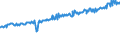 Indicator: Average Weekly Wages for Employees in: Federal Government Establishments in Kokomo, IN (MSA)