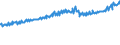 Indicator: Average Weekly Wages for Employees in: Local Government Establishments in Kokomo, IN (MSA)