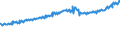 Indicator: Average Weekly Wages for Employees in: Local Government Establishments in Kokomo, IN (MSA)
