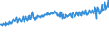 Indicator: Average Weekly Wages for Employees in: Private Establishments in Kokomo, IN (MSA)