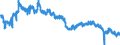 Indicator: All Employees:: Retail Trade in Kokomo, IN (MSA)
