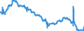 Indicator: Civilian Labor Force in Kokomo, IN (MSA): 