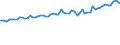 Indicator: Total Quarterly Wages in: Lafayette-West Lafayette, IN (MSA)