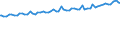 Indicator: Average Weekly Wages for Employees in Total Covered Establishments in Lafayette, IN (MSA): 