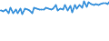 Indicator: Average Weekly Wages for Employees in: Federal Government Establishments in Lafayette, IN (MSA)