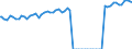 Indicator: Average Weekly Wages for Employees in: State Government Establishments in Lafayette, IN (MSA)