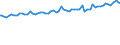 Indicator: Average Weekly Wages for Employees in: Private Establishments in Lafayette, IN (MSA)