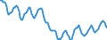 Indicator: Housing Inventory: Active Listing Count: in Louisville/jefferson County, KY-IN (CBSA)