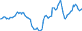 Indicator: Housing Inventory: Active Listing Count: Year-Over-Year in Louisville/jefferson County, KY-IN (CBSA)