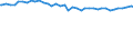 Indicator: Housing Inventory: Active Listing Count: Louisville/Jefferson County, KY-IN (MSA) (DISCONTINUED)