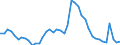 Indicator: Housing Inventory: Active Listing Count: on County, KY-IN (MSA)