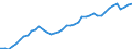 Indicator: Housing Inventory: Active Listing Count: erson County, KY-IN (MSA)