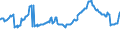 Indicator: Housing Inventory: Active Listing Count: Commercial Banks with Assets under $5B in Louisville/Jefferson County, KY-IN (MSA) (DISCONTINUED)