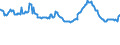Indicator: Housing Inventory: Active Listing Count: mmercial Banks with Assets under $5B in Louisville/Jefferson County, KY-IN (MSA) (DISCONTINUED)