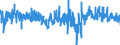 Indicator: Housing Inventory: Active Listing Count: e/Jefferson County, KY-IN (MSA) (DISCONTINUED)