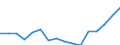 Indicator: Housing Inventory: Active Listing Count: g in Louisville/Jefferson County, KY-IN (MSA)