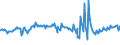 Indicator: Housing Inventory: Active Listing Count: Banks with Assets under $5B in Louisville/Jefferson County, KY-IN (MSA) (DISCONTINUED)