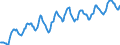Indicator: Housing Inventory: Average Listing Price: in Louisville/jefferson County, KY-IN (CBSA)