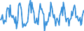 Indicator: Housing Inventory: Average Listing Price: Month-Over-Month in Louisville/jefferson County, KY-IN (CBSA)