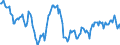 Indicator: Housing Inventory: Average Listing Price: Year-Over-Year in Louisville/jefferson County, KY-IN (CBSA)