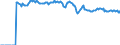Indicator: Market Hotness:: Demand Score in Louisville/Jefferson County, KY-IN (CBSA)