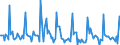 Indicator: Market Hotness:: Listing Views per Property in Louisville/Jefferson County, KY-IN (CBSA)