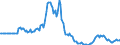 Indicator: Market Hotness:: Page View Count per Property in Louisville/Jefferson County, KY-IN (CBSA)