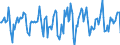 Indicator: Market Hotness:: Median Days on Market in Louisville/Jefferson County, KY-IN (CBSA)