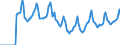 Indicator: Market Hotness:: Median Days on Market in Louisville/Jefferson County, KY-IN (CBSA)