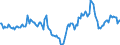 Indicator: Market Hotness:: Median Days on Market in Louisville/Jefferson County, KY-IN (CBSA)