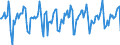 Indicator: Market Hotness:: Median Days on Market in Louisville/Jefferson County, KY-IN (CBSA)