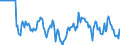 Indicator: Market Hotness:: Median Days on Market Versus the United States in Louisville/Jefferson County, KY-IN (CBSA)