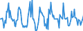 Indicator: Market Hotness:: Median Listing Price in Louisville/Jefferson County, KY-IN (CBSA)