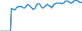 Indicator: Market Hotness:: Median Listing Price in Louisville/Jefferson County, KY-IN (CBSA)