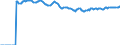 Indicator: Market Hotness:: Median Listing Price Versus the United States in Louisville/Jefferson County, KY-IN (CBSA)