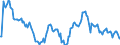 Indicator: Market Hotness:: Median Listing Price in Louisville/Jefferson County, KY-IN (CBSA)