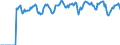 Indicator: Market Hotness:: Supply Score in Louisville/Jefferson County, KY-IN (CBSA)