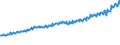 Indicator: Total Quarterly Wages in Louisville-Jefferson County, KY-IN (MSA): 
