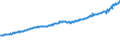Indicator: Total Quarterly Wages in Louisville-Jefferson County, KY-IN (MSA): 