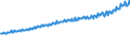 Indicator: Average Weekly Wages for Employees in Total Covered Establishments in Louisville/Jefferson County, KY-IN (MSA): 