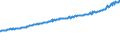 Indicator: Average Weekly Wages for Employees in Total Covered Establishments in Louisville/Jefferson County, KY-IN (MSA): 