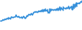 Indicator: Average Weekly Wages for Employees in: Federal Government Establishments in Louisville/Jefferson County, KY-IN (MSA)