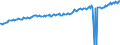 Indicator: Average Weekly Wages for Employees in: State Government Establishments in Louisville/Jefferson County, KY-IN (MSA)