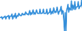 Indicator: Average Weekly Wages for Employees in: Local Government Establishments in Louisville/Jefferson County, KY-IN (MSA)