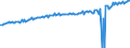 Indicator: Average Weekly Wages for Employees in: Local Government Establishments in Louisville/Jefferson County, KY-IN (MSA)