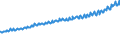 Indicator: Average Weekly Wages for Employees in: Private Establishments in Louisville/Jefferson County, KY-IN (MSA)
