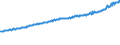 Indicator: Average Weekly Wages for Employees in: Private Establishments in Louisville/Jefferson County, KY-IN (MSA)