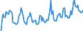 Indicator: Market Hotness: Hotness Rank in Louisville/Jefferson County, KY-IN (CBSA): 