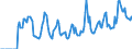 Indicator: Market Hotness: Hotness Rank in Louisville/Jefferson County, KY-IN (CBSA): 