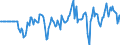 Indicator: Market Hotness: Hotness Rank in Louisville/Jefferson County, KY-IN (CBSA): 